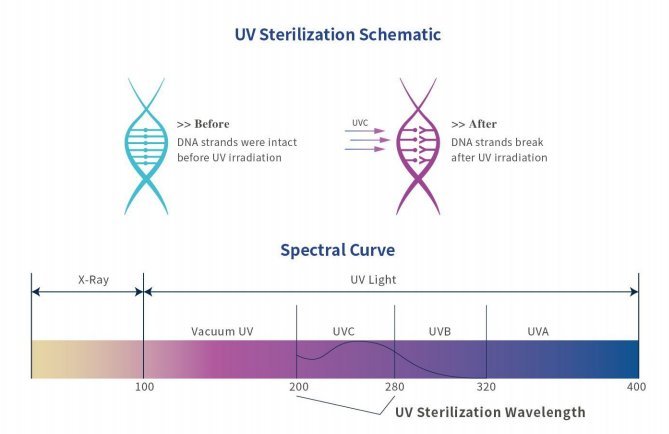 UVC LED Flowing Sterilization Module, High-Efficiency Water Treatment Sterilization Solution